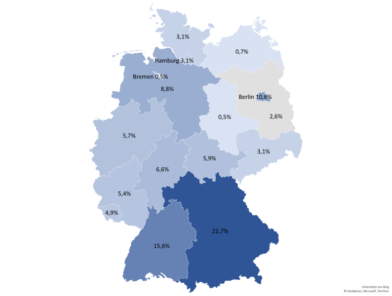 Ein Pilotprojekt landet - Netzwerk-IQ